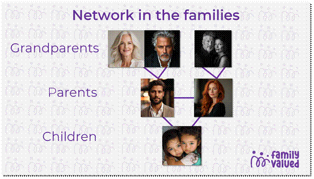 Family Valued