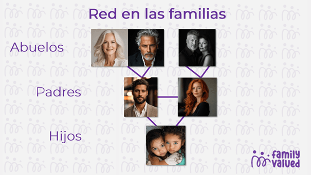 Family Valued Family Valued